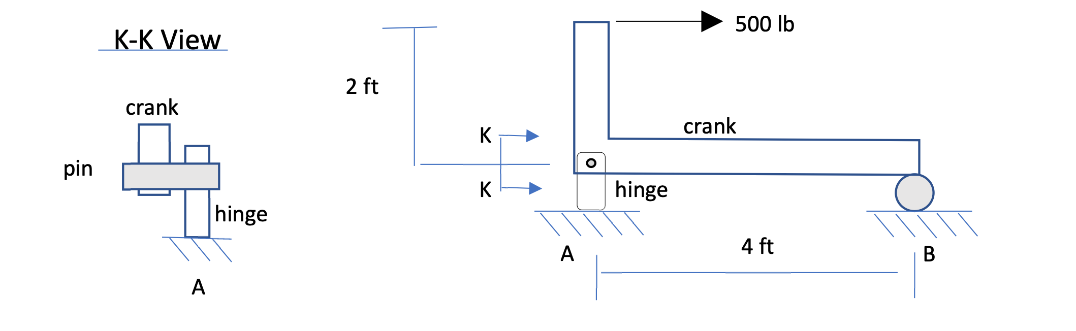 Solved For the crank with the shown dimensions and under the | Chegg.com