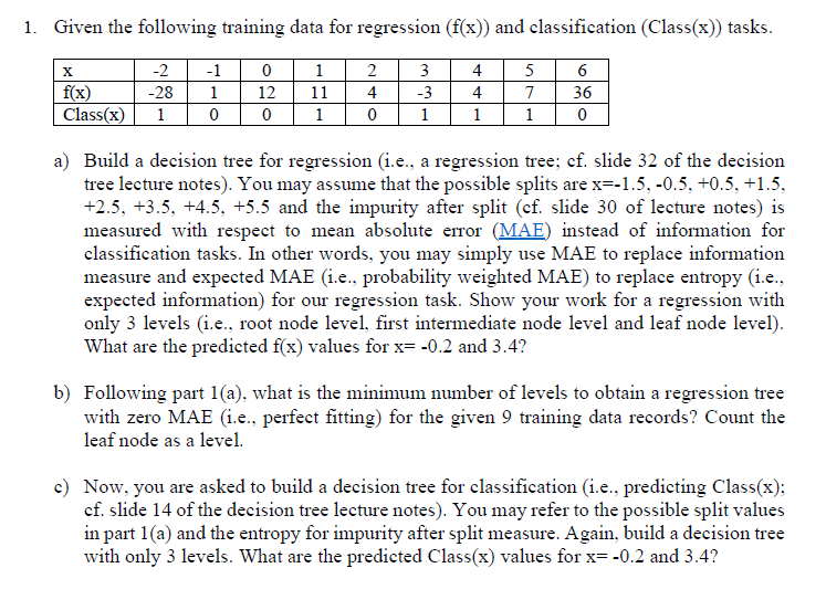 Solved Given The Following Training Data For Regression | Chegg.com