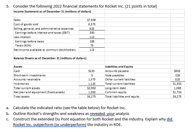 Solved Consider The Following 2022 Financial Statements For 