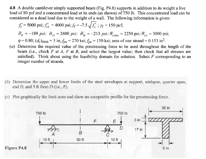 4.8 A double cantilever simply supported beam (Fig. | Chegg.com