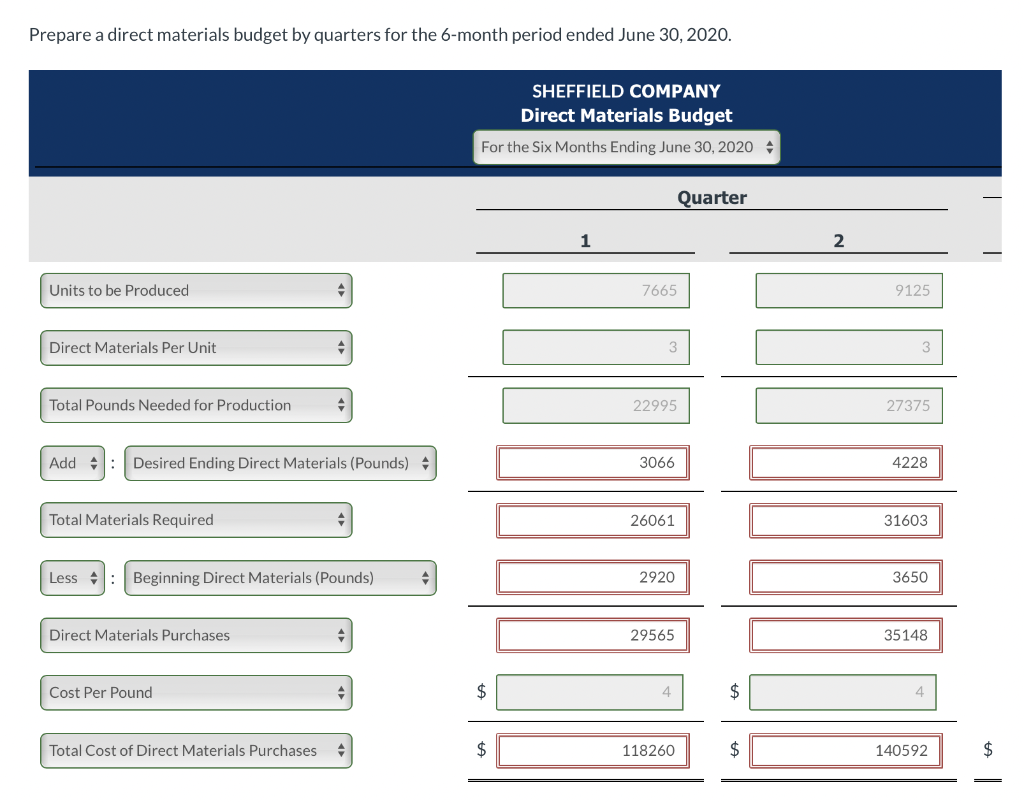 Solved On January 1, 2022, the Sheffield Company budget