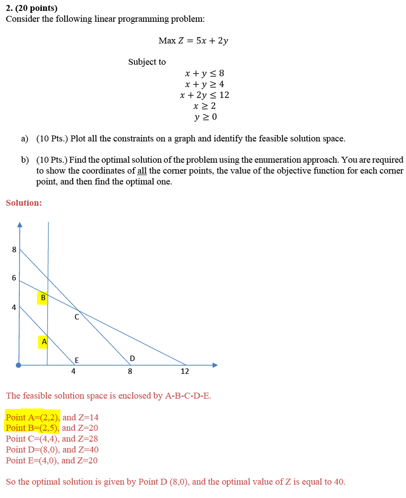 Solved 2. (20 Points) Consider The Following Linear | Chegg.com