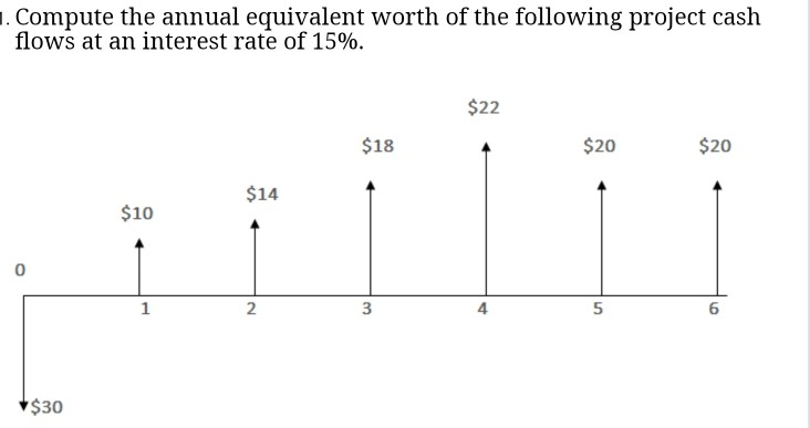 solved-1-compute-the-annual-equivalent-worth-of-the-chegg