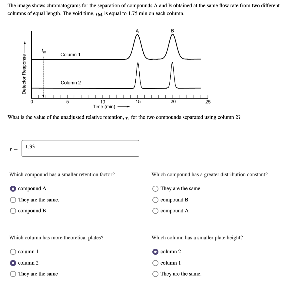 solved-the-image-shows-chromatograms-for-the-separation-of-chegg