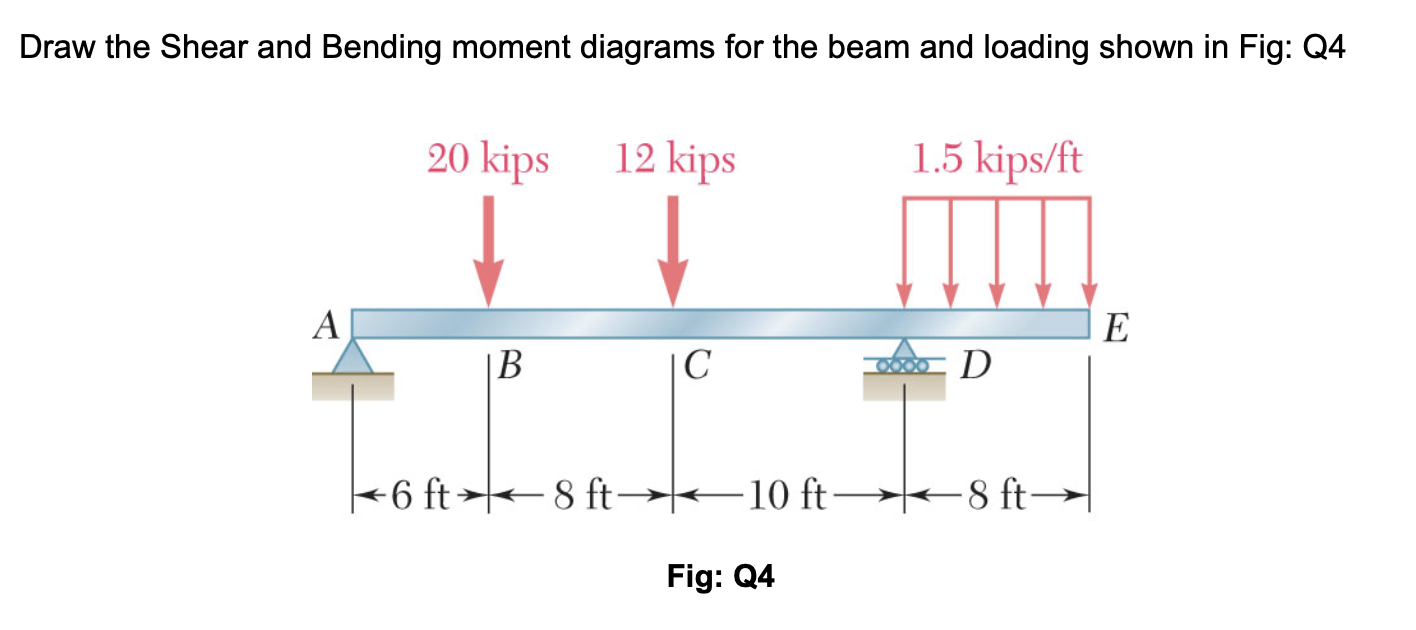 Solved Draw the Shear and Bending moment diagrams for the | Chegg.com