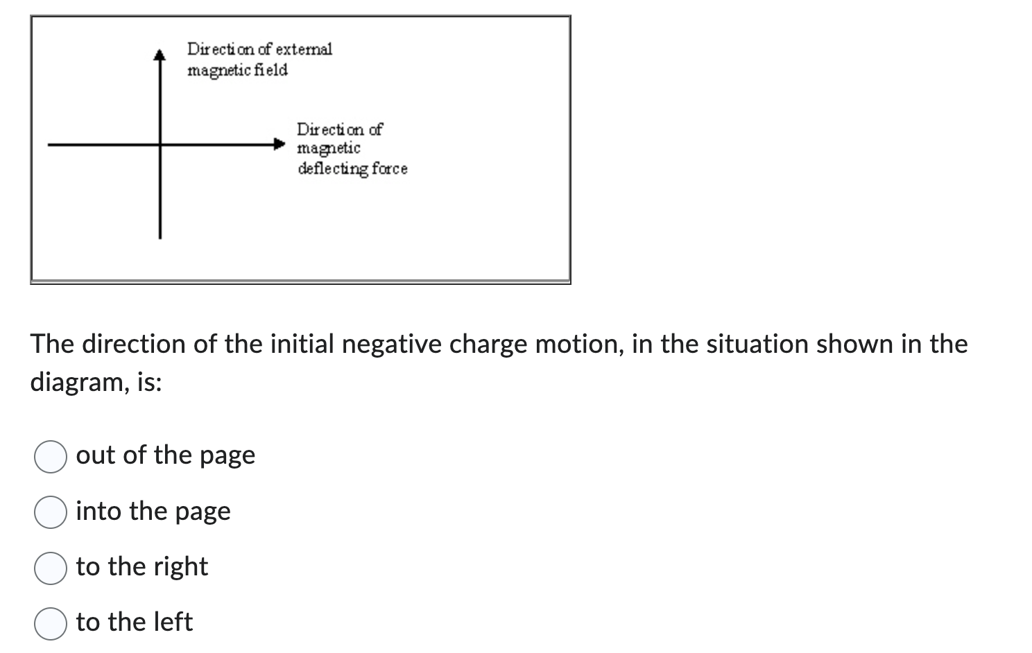 Solved The direction of the initial negative charge motion, | Chegg.com