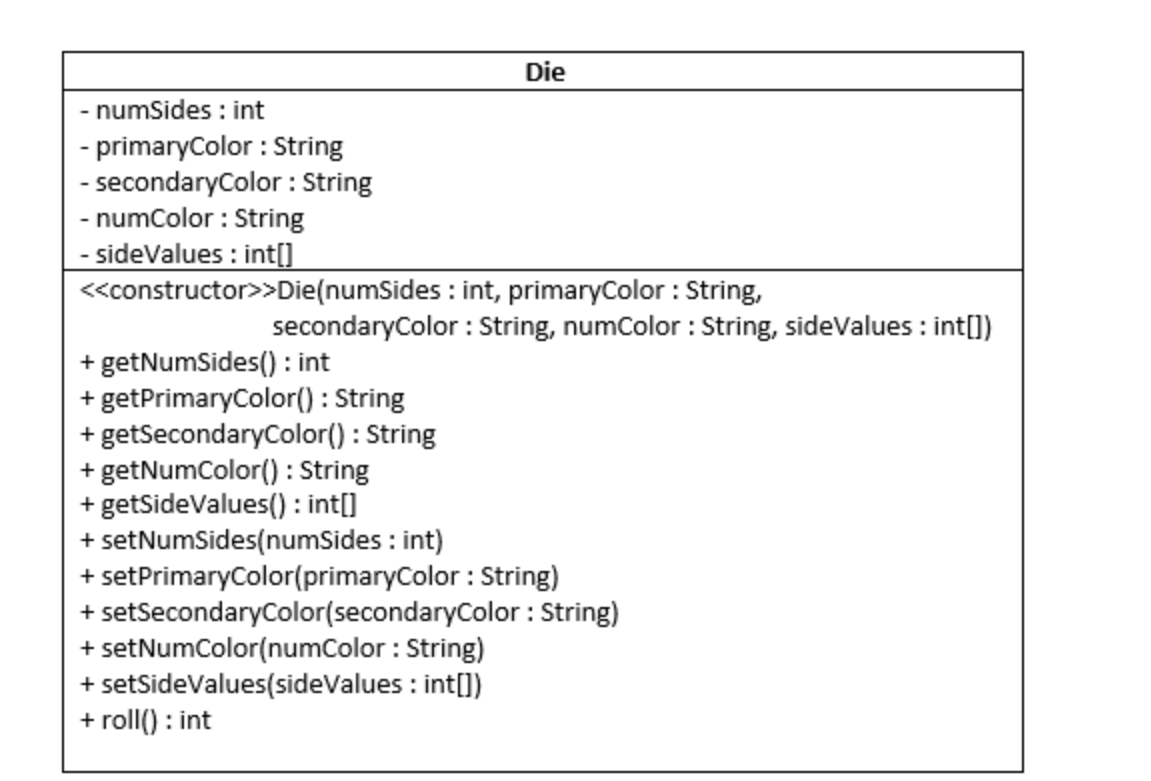 Solved Write the code (IN JAVA) ﻿for the | Chegg.com