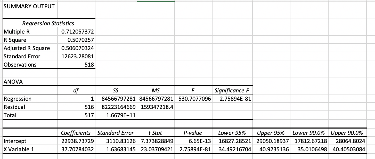 Solved 1) What are the values of beta coefficients? 2) What | Chegg.com