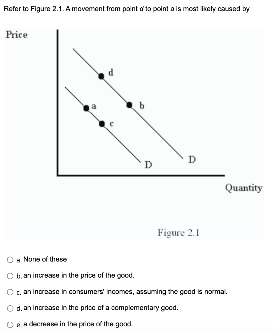 solved-refer-to-figure-2-1-a-movement-from-point-d-to-chegg