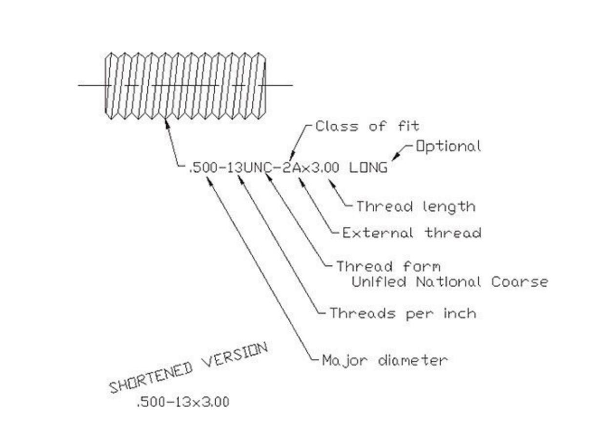 Solved Refer to Figure 114 on page 527 in Bethune (3.0