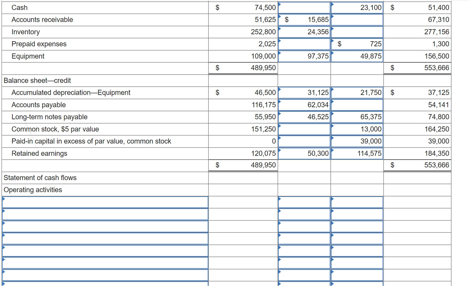 Solved Forten Company's current year income statement, | Chegg.com