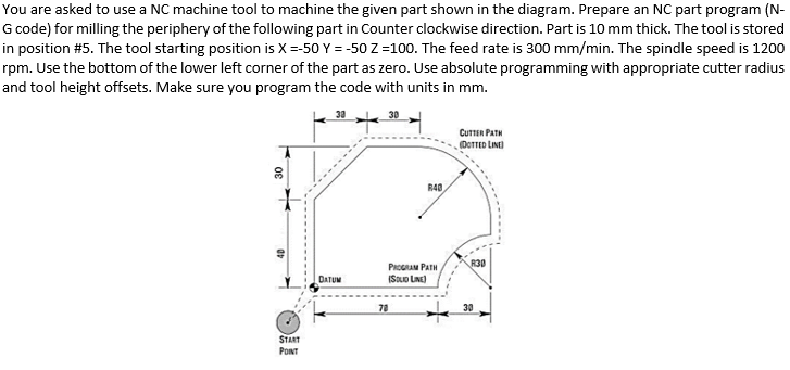 Solved You are asked to use a NC machine tool to machine the | Chegg.com