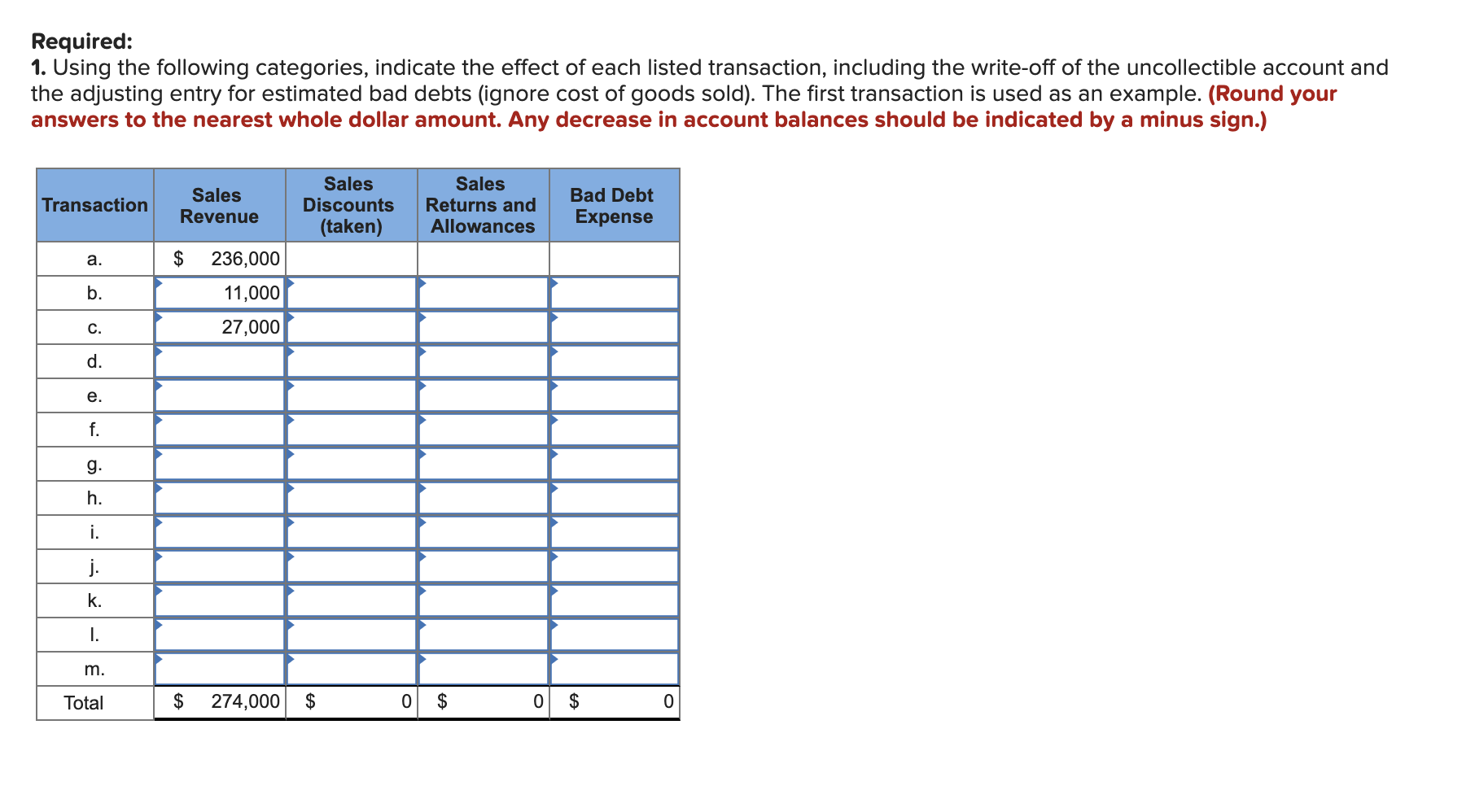 Solved The Following Data Were Selected From The Records Of | Chegg.com