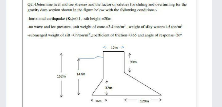 Solved Q2: Determine heel and toe stresses and the factor of | Chegg.com