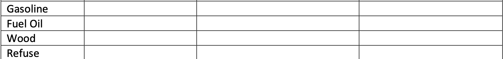 Calculate the energy output per unit mass and CO2 | Chegg.com