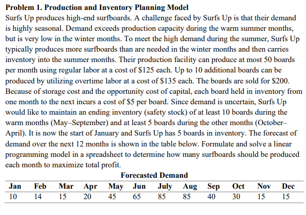 Solved Problem 1. Production and Inventory Planning Model | Chegg.com