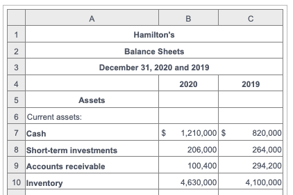 Solved A B 1 Hamilton's 2 Income Statement 3 For The Year | Chegg.com