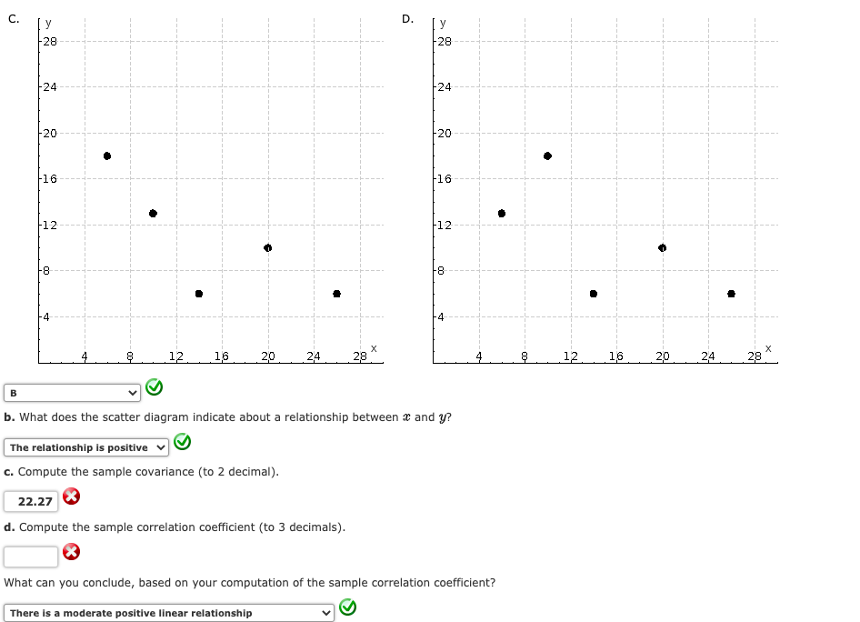 Solved Five Observations Taken For Two Variables Follow. 2 6 | Chegg.com