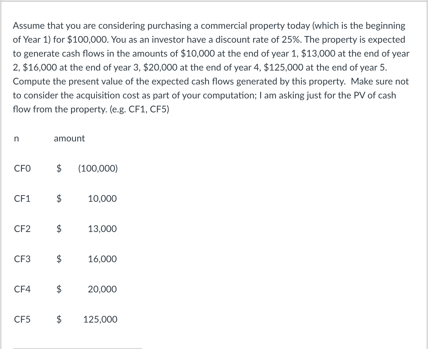 Solved Assume that you are considering purchasing a | Chegg.com