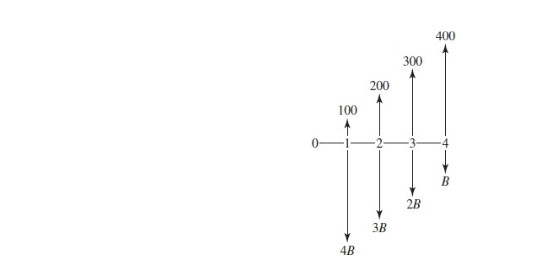 Solved G 4-71 Using a 10% interest rate, for what value of B | Chegg.com