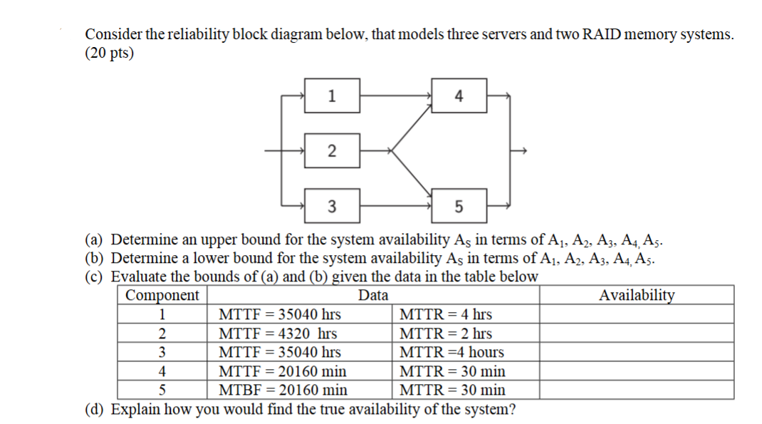Solved Consider the reliability block diagram below, that | Chegg.com