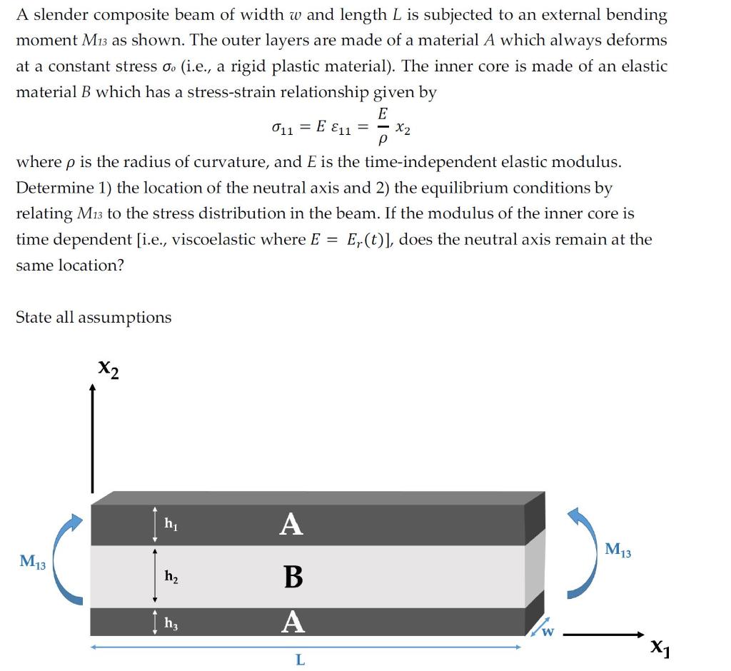 A slender composite beam of width w and length L is | Chegg.com