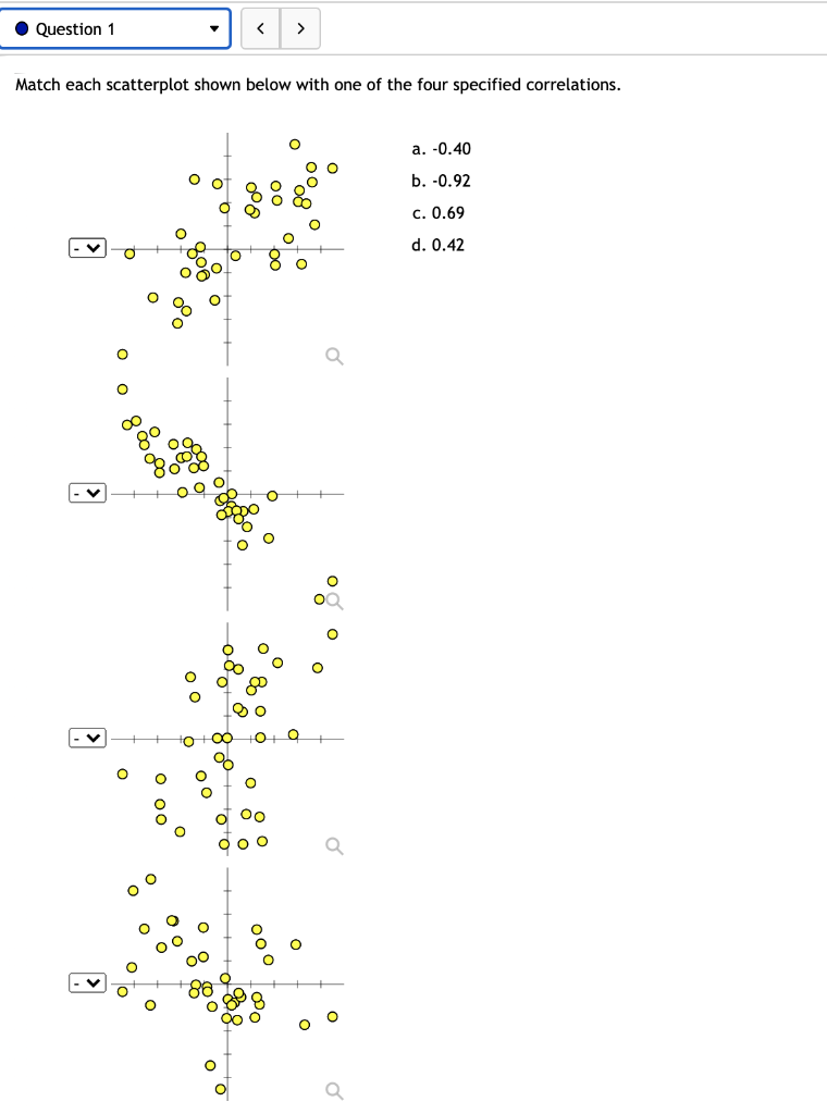 Solved Question 2 You generate a scatter plot using | Chegg.com