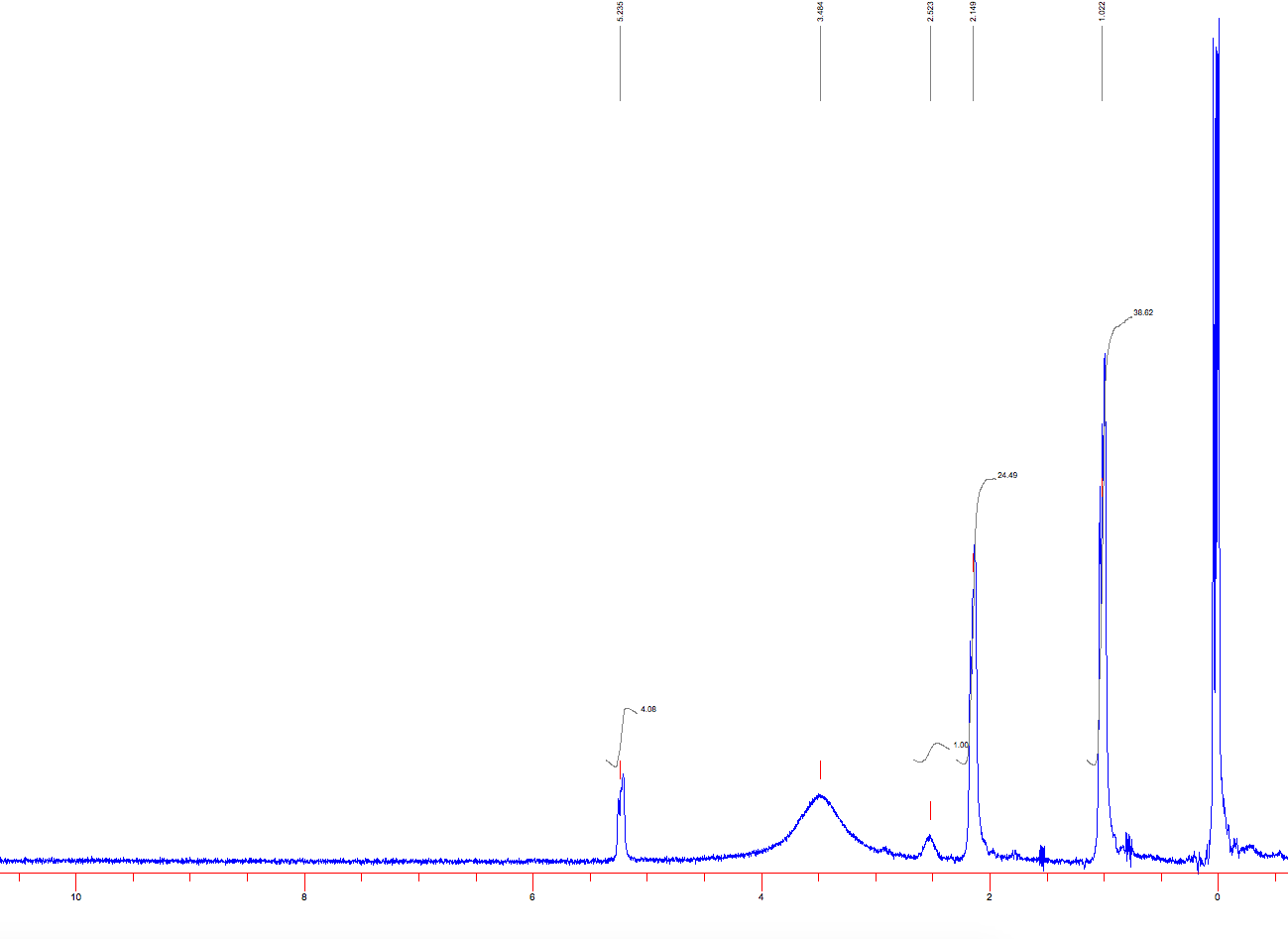 part-2-evaluation-of-the-tautomeric-equilibrium-in-chegg