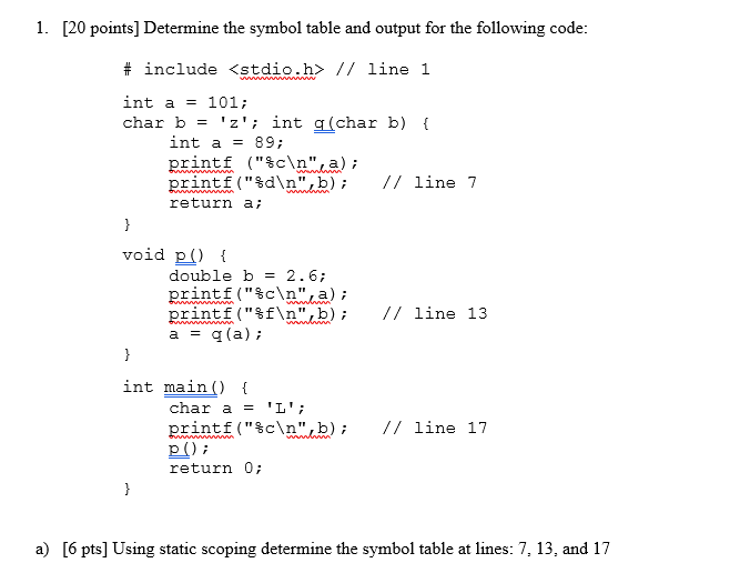 Solved 1. [20 points] Determine the symbol table and output | Chegg.com