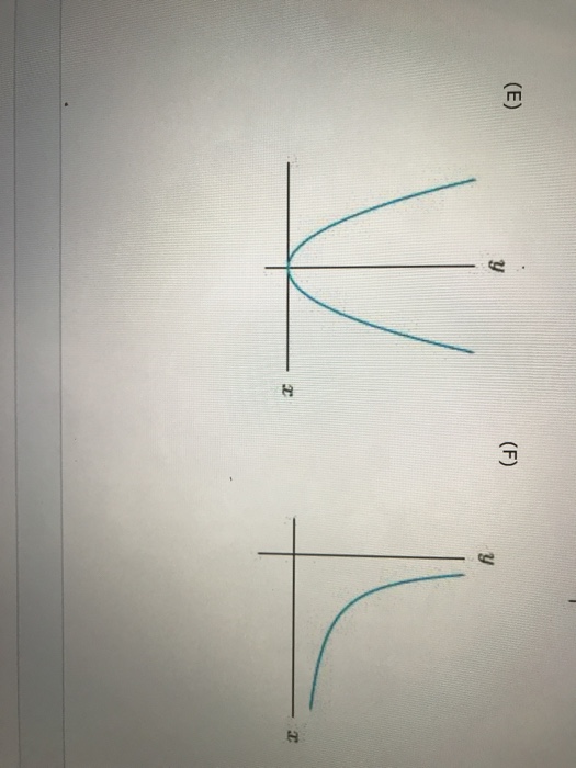 Solved Use the fact that the derivative gives the slope of a | Chegg.com