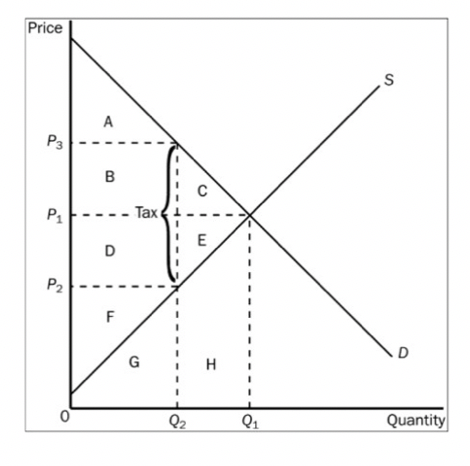 Solved Use the following diagram to answer question | Chegg.com