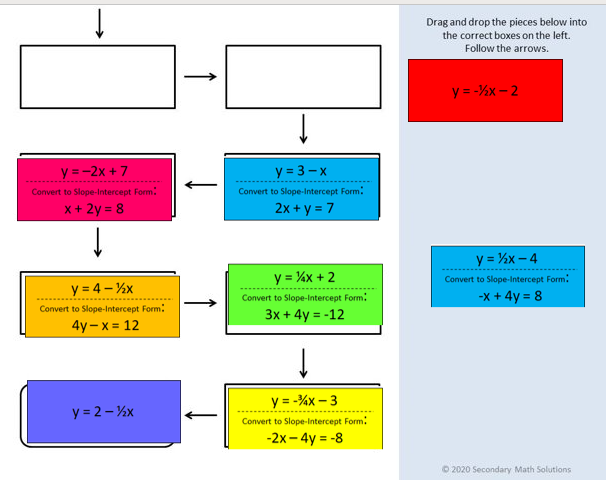 convert x 2y 8 to slope intercept form