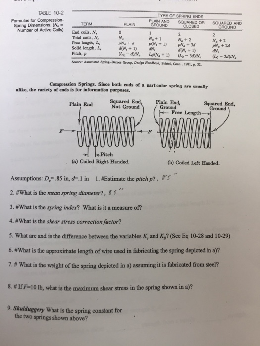 Solved TABLE 102 Formulas for Compression Spring