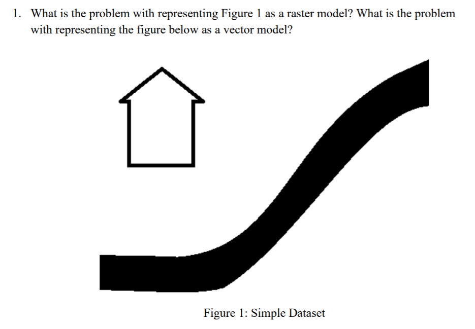 Solved 1. What is the problem with representing Figure 1 as | Chegg.com