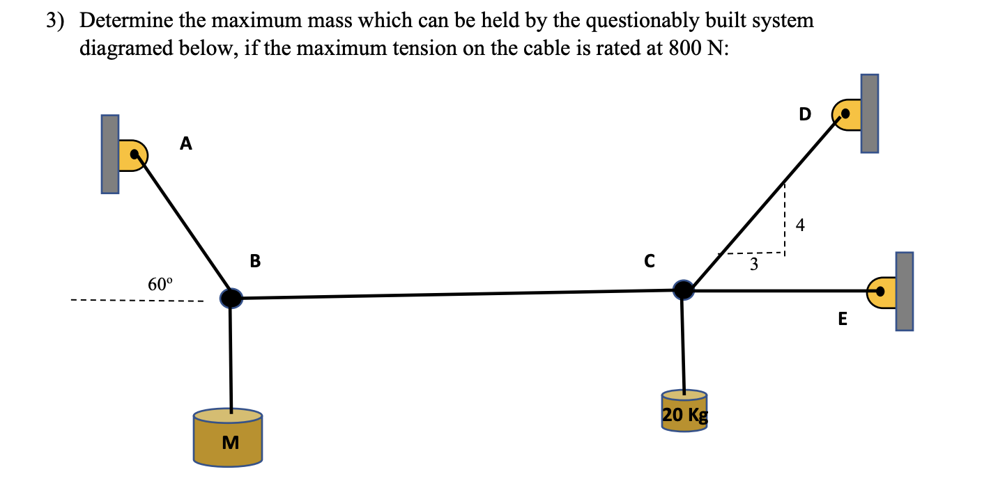 Solved 3) Determine the maximum mass which can be held by | Chegg.com