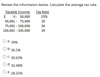 Solved Review The Information Below. Calculate The Average 