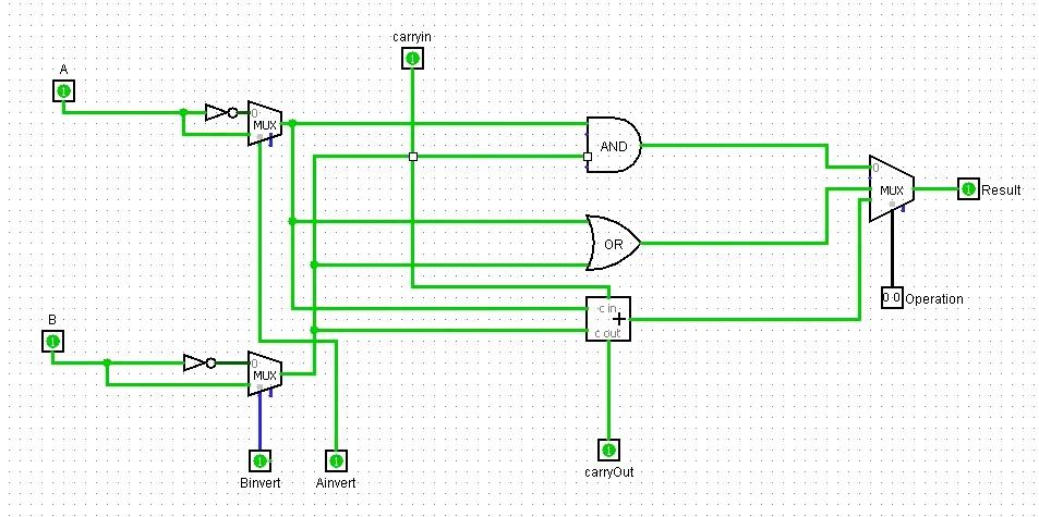 Solved Given 1 bit of ALU in the figure Explain one by one | Chegg.com