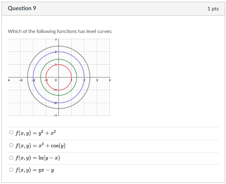 solved-question-9-1-pts-which-of-the-following-functions-has-chegg