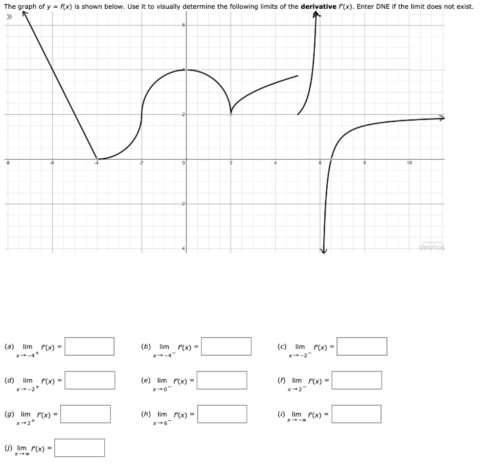 Solved The graph of y = f(x) is shown below. Use it to | Chegg.com