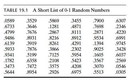 Jobs are received randomly at a one-machine shop. The | Chegg.com