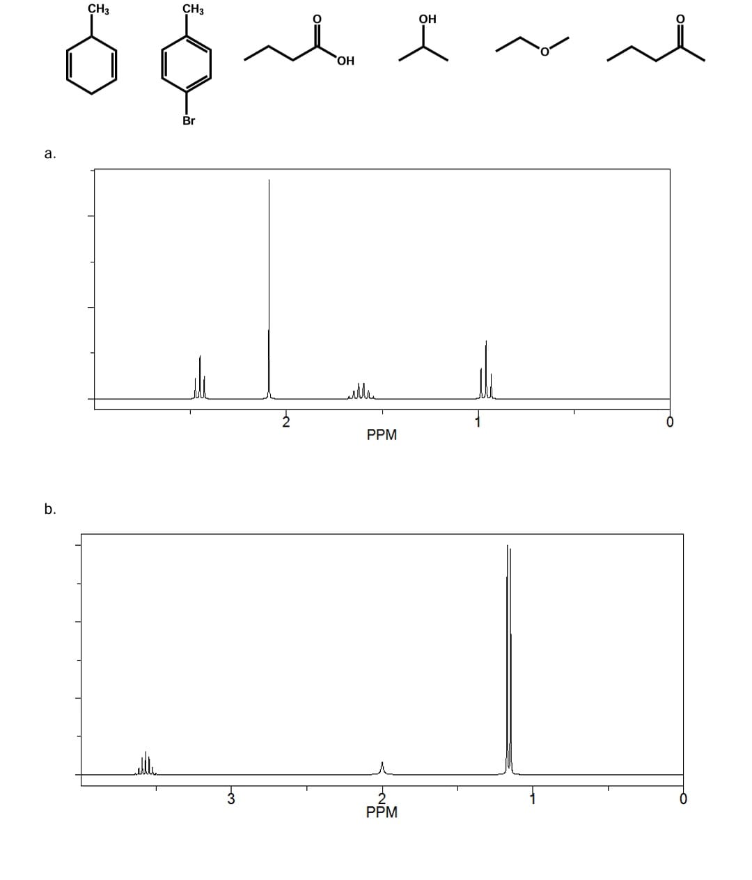 Solved Below are the 1H NMR spectra of several compounds. | Chegg.com