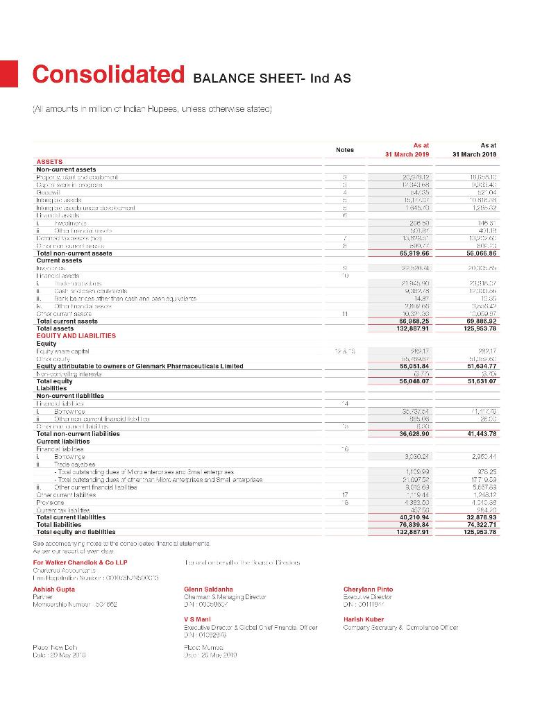 Standalone Balance Sheet A Amounts In Milion E