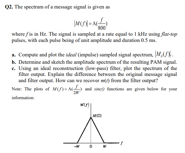 Solved Q2. The spectrum of a message signal is given as | Chegg.com