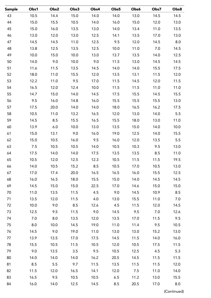 Exhibit 5 Sample Data for New Wire-Bonding Machine | Chegg.com