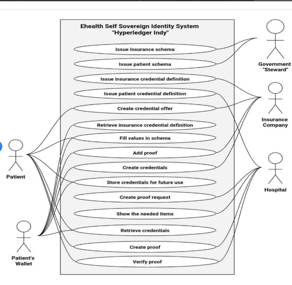 Solved Write a Use case description using the below table | Chegg.com