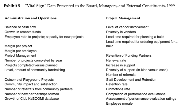 Solved Playgrounds and Performance: Results Management at | Chegg.com