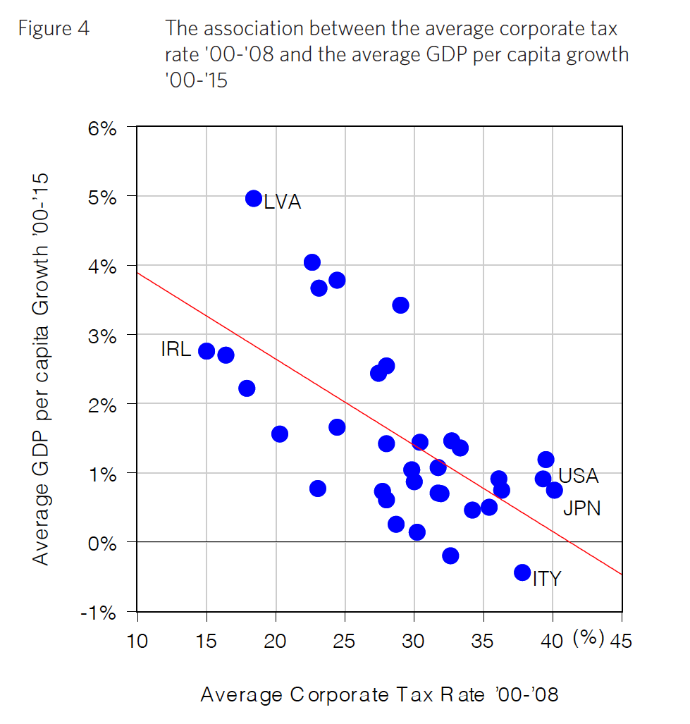 1. Plot a chart similar to Figure 4 (above) by using | Chegg.com