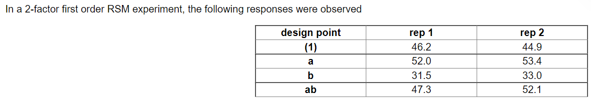 Solved Question: What Is The (1) Effect, A Effect, B Effect, | Chegg.com