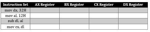 Solved Complete the table below about the assembly language | Chegg.com