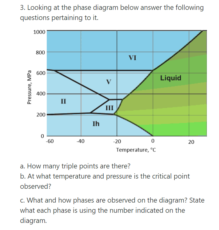 Solved 3. Looking at the phase diagram below answer the | Chegg.com
